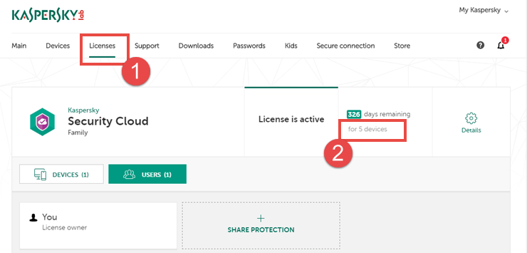 Image: the Licenses section of My Kaspersky 