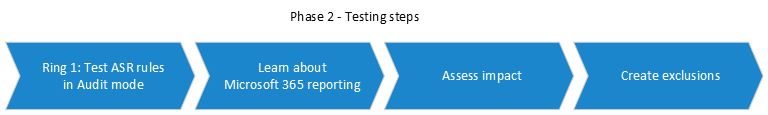 ASR rules testing steps