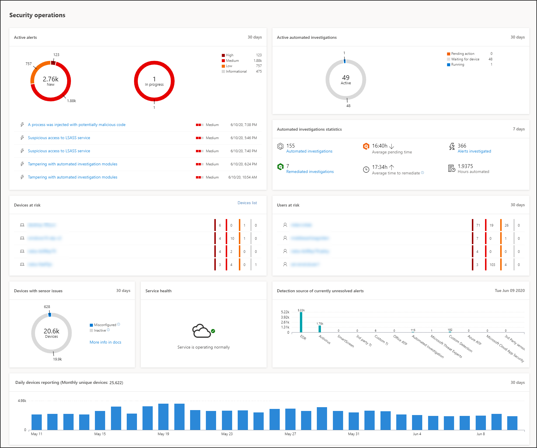 Image of Security operations dashboard.