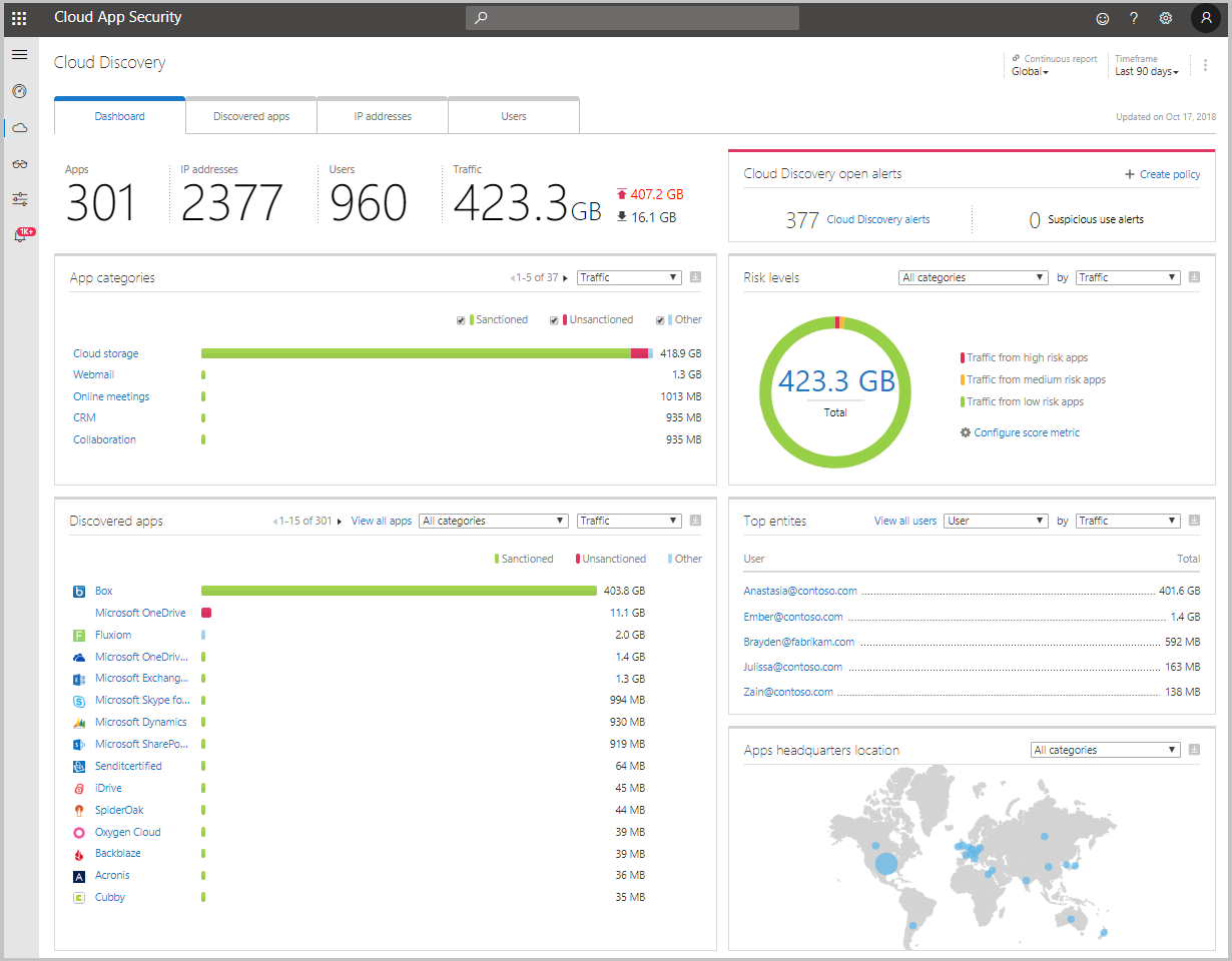 cloud discovery dashboard.