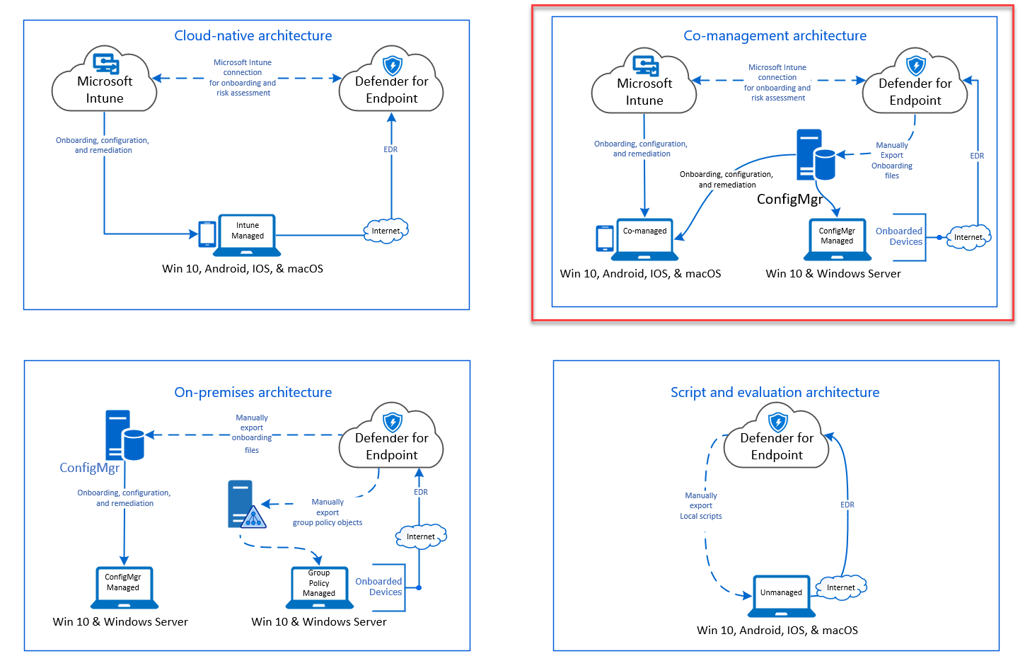 Image of cloud-native architecture.