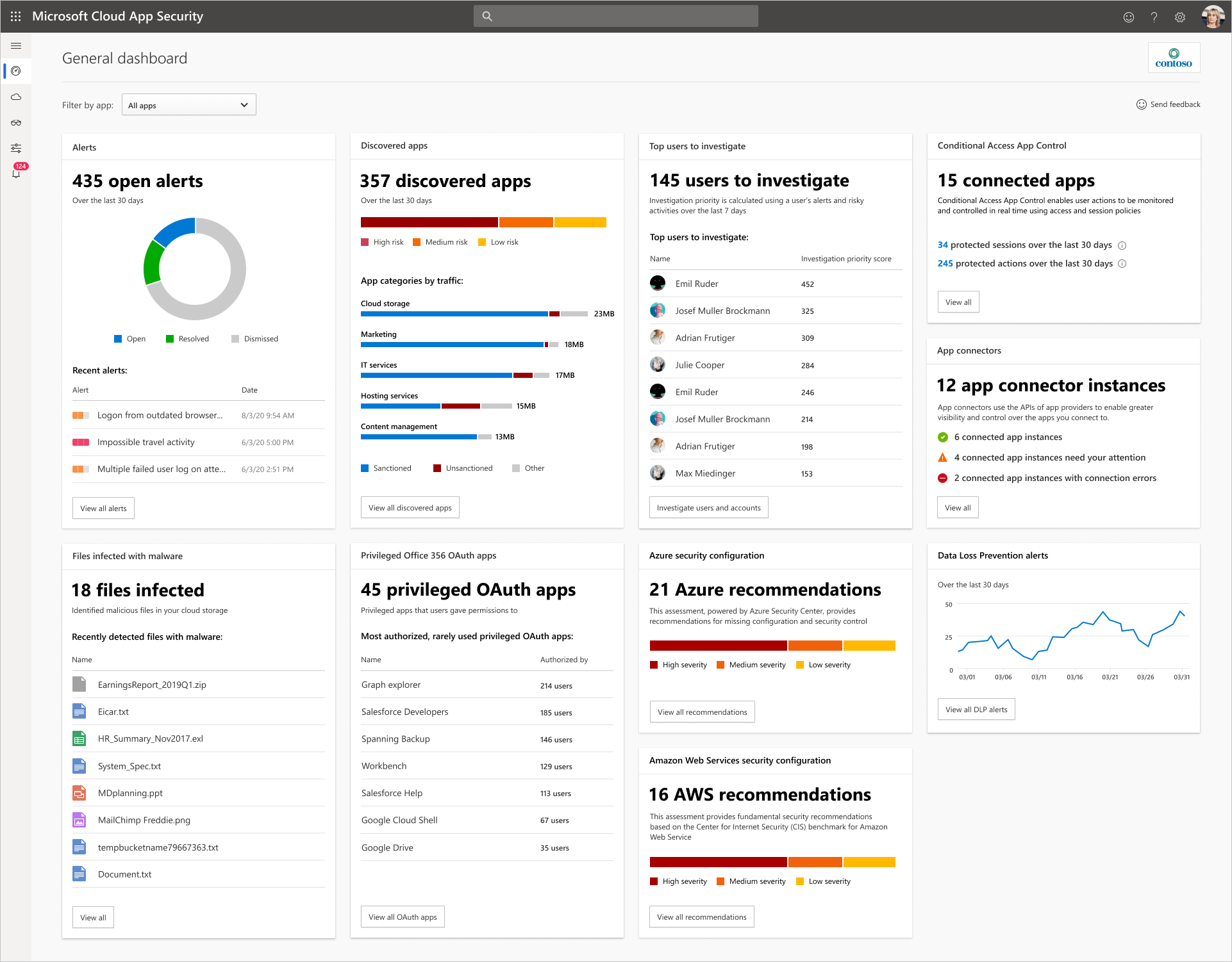 Defender for Cloud Apps dashboard.