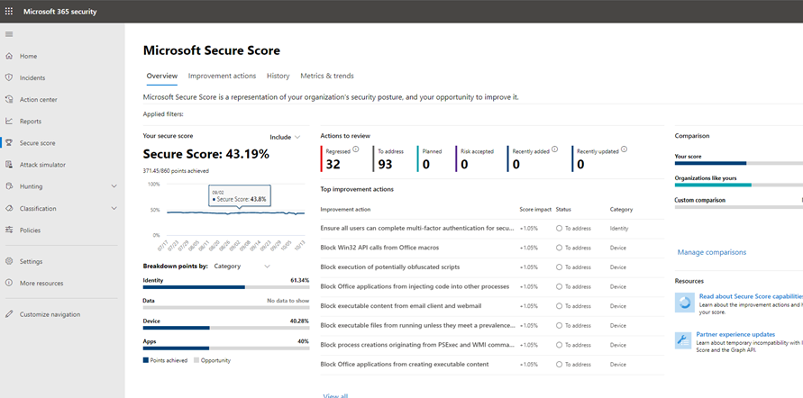 Example of Microsoft Secure Score in the Microsoft security center.