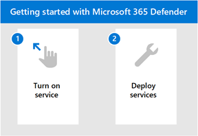 Image of getting started with Microsoft 365 Defender steps.