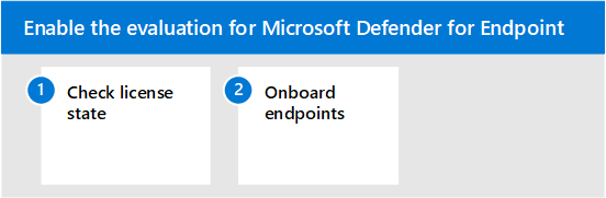 Steps to enable Microsoft Defender for Endpoint in the Microsoft Defender evaluation environment.