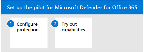 Steps for adding Microsoft Defender for Identity to the Defender evaluation environment.