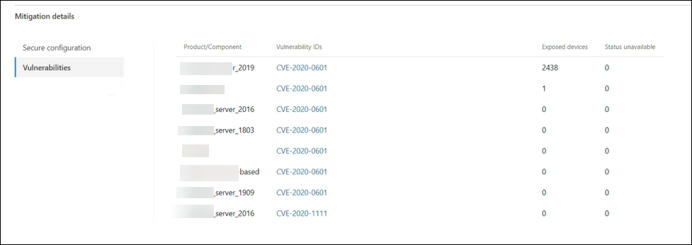 Image of the mitigations section of a threat analytics report showing vulnerability details.