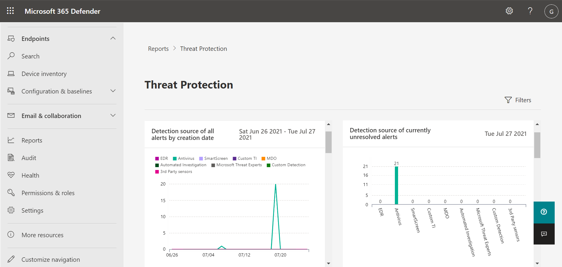 Threat protection report