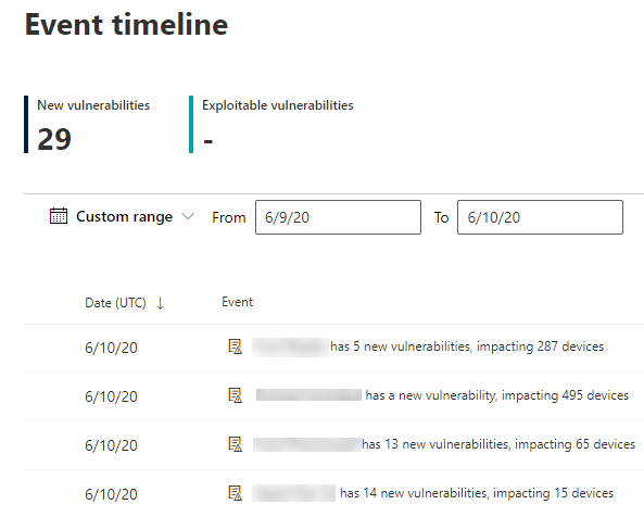 Event timeline selected custom date range.