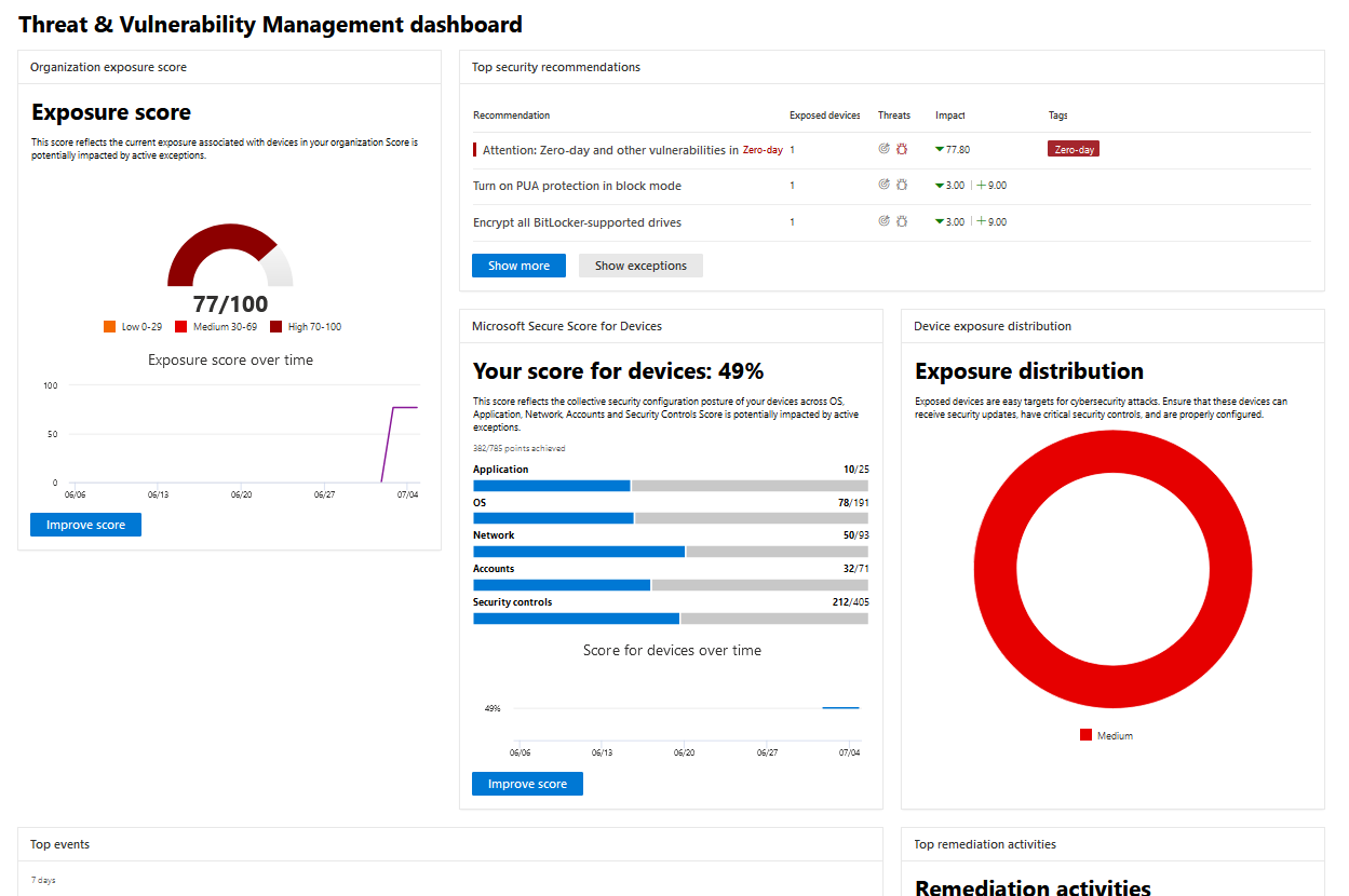 Threat and Vulnerability Management dashboard for Devices.